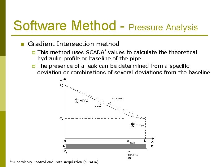 Software Method - Pressure Analysis n Gradient Intersection method p p This method uses