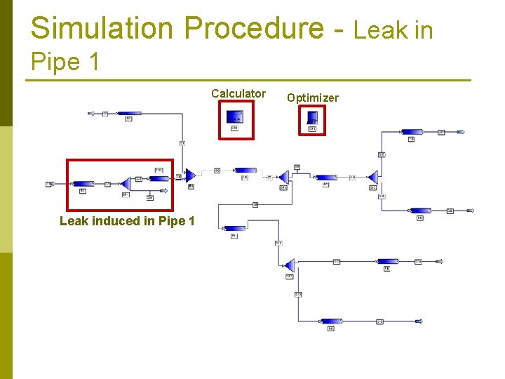 Simulation Procedure - Leak in Pipe 1 Calculator Leak induced in Pipe 1 Optimizer