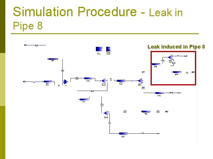 Simulation Procedure - Leak in Pipe 8 Leak induced in Pipe 8 