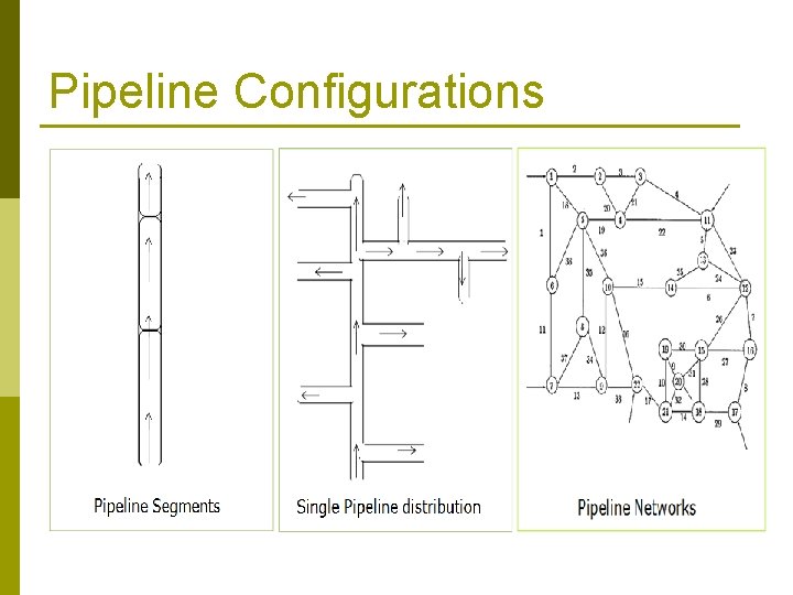 Pipeline Configurations 