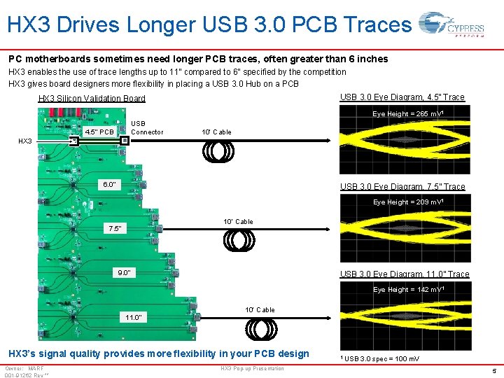 HX 3 Drives Longer USB 3. 0 PCB Traces PC motherboards sometimes need longer