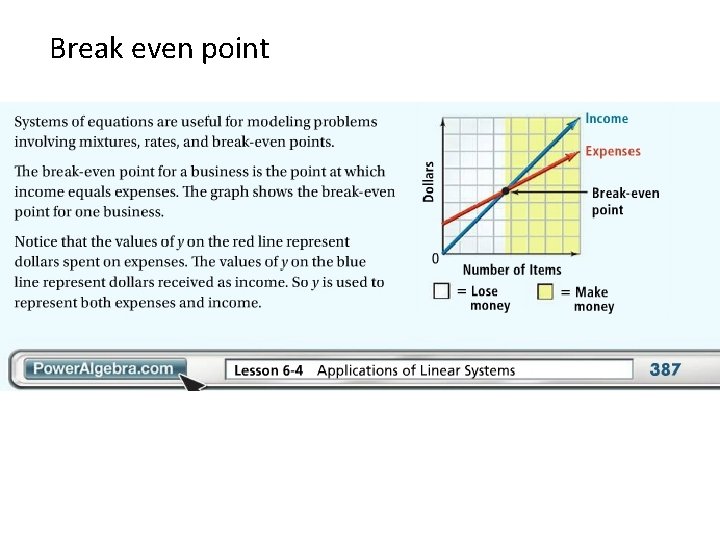 Break even point 