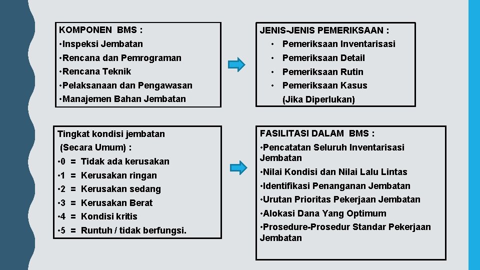 KOMPONEN BMS : • Inspeksi Jembatan • Rencana dan Pemrograman • Rencana Teknik •