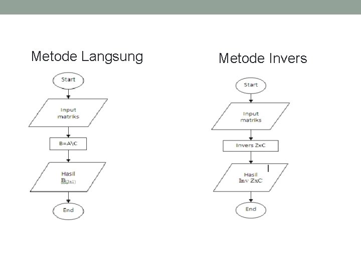 Metode Langsung Metode Invers 