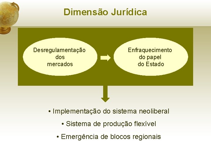 Dimensão Jurídica Desregulamentação dos mercados Enfraquecimento do papel do Estado • Implementação do sistema