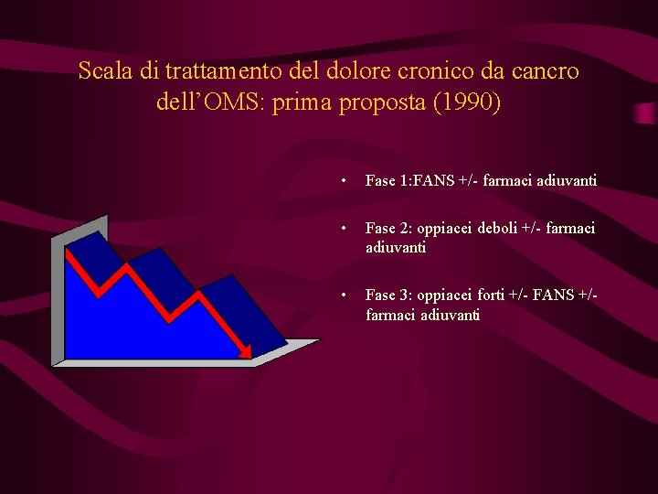 Scala di trattamento del dolore cronico da cancro dell’OMS: prima proposta (1990) • Fase