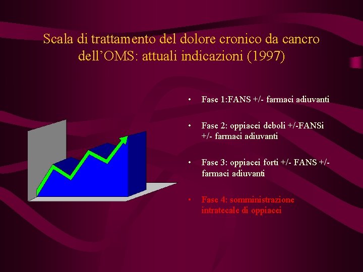 Scala di trattamento del dolore cronico da cancro dell’OMS: attuali indicazioni (1997) • Fase