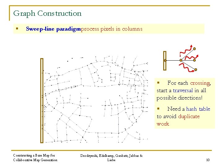 Graph Construction § Sweep-line paradigm : process pixels in columns § For each crossing,