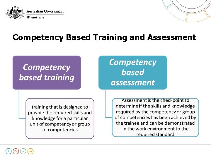 Competency Based Training and Assessment 