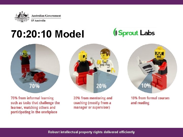 70: 20: 10 Model • Scaffolded experience – – Fully worked example Partially worked