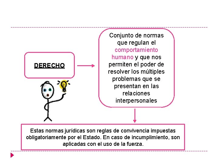 DERECHO Conjunto de normas que regulan el comportamiento humano y que nos permiten el