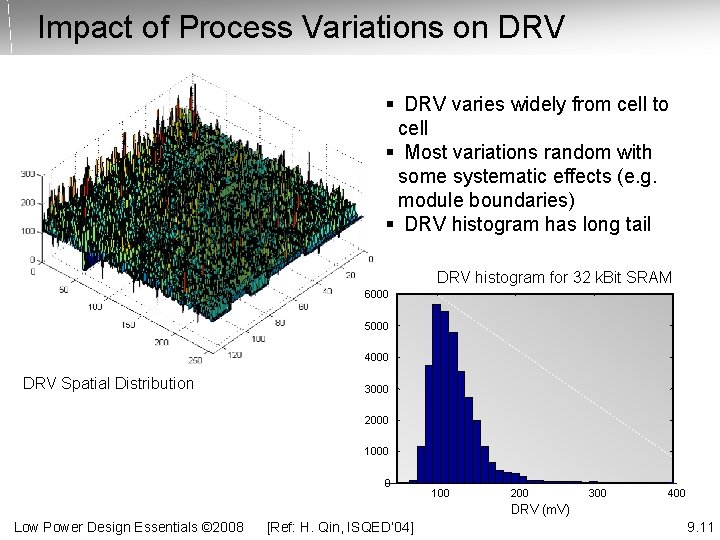 Impact of Process Variations on DRV § DRV varies widely from cell to cell