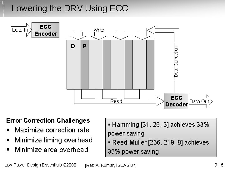 Lowering the DRV Using ECC Encoder Write D P P Data SRAM with ECC