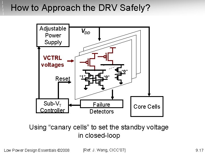 How to Approach the DRV Safely? Adjustable Power Supply VDD VCTRL voltages Reset Sub-VT