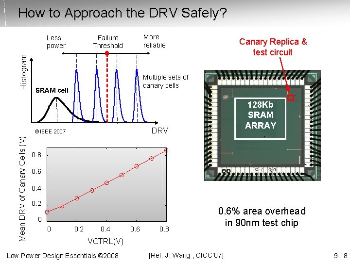 How to Approach the DRV Safely? Histogram Less power More reliable Failure Threshold Multiple