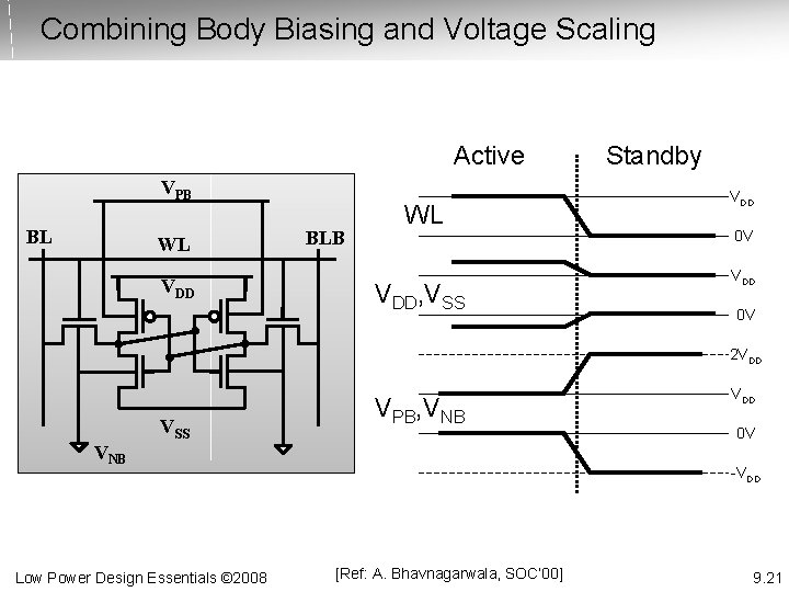 Combining Body Biasing and Voltage Scaling Active VPB BL WL VDD BLB WL VDD,