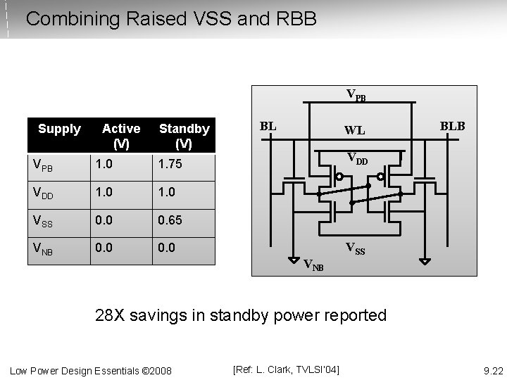 Combining Raised VSS and RBB VPB Supply Active (V) Standby (V) VPB 1. 0