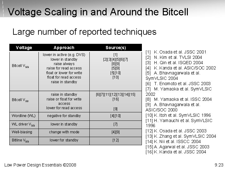 Voltage Scaling in and Around the Bitcell Large number of reported techniques Voltage Approach