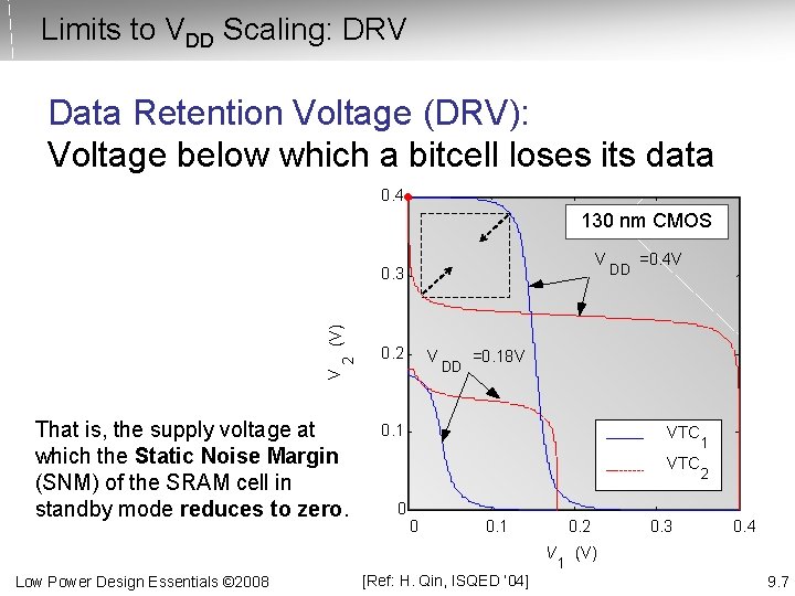 Limits to VDD Scaling: DRV Data Retention Voltage (DRV): Voltage below which a bitcell