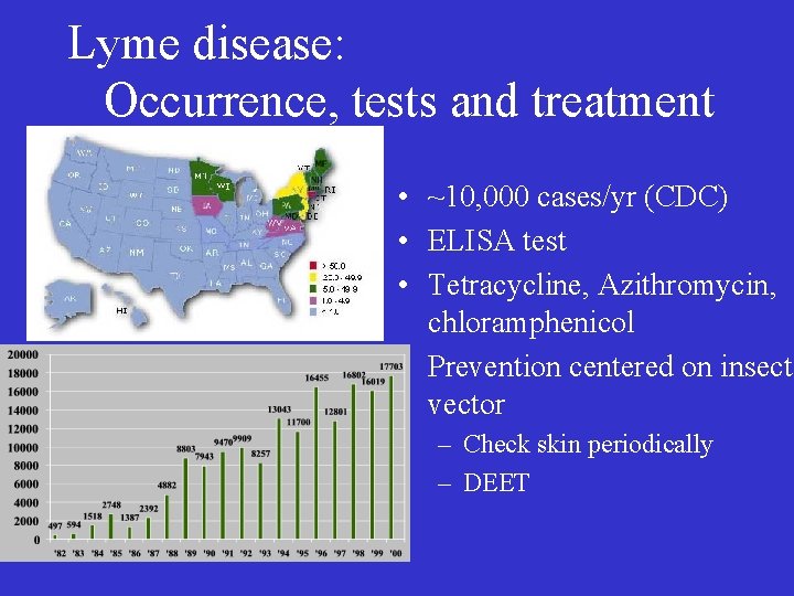 Lyme disease: Occurrence, tests and treatment • ~10, 000 cases/yr (CDC) • ELISA test