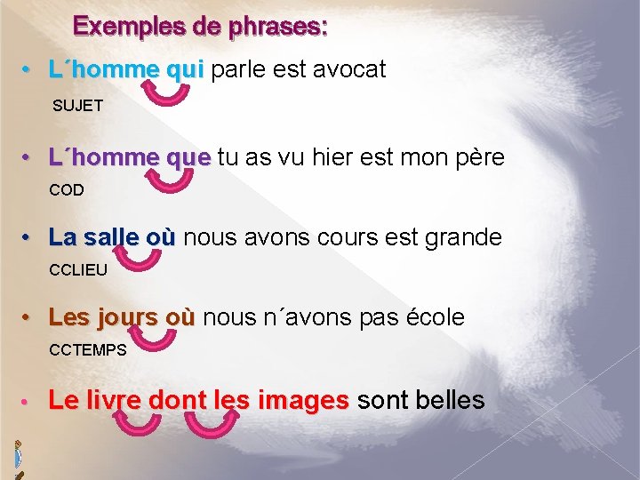 Exemples de phrases: • L´homme qui parle est avocat SUJET • L´homme que tu