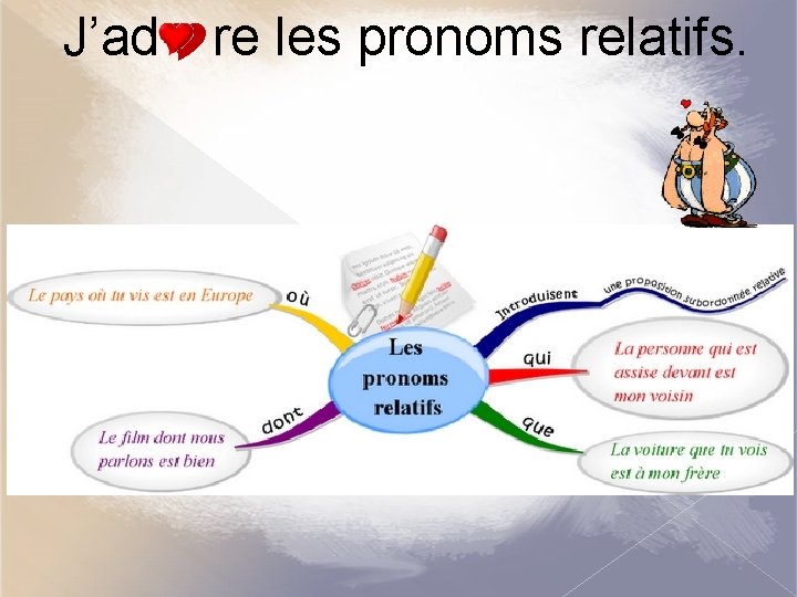 J’ad re les pronoms relatifs. 