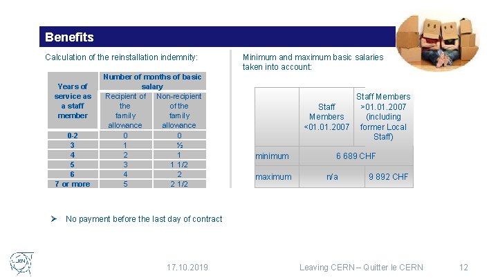 Benefits Calculation of the reinstallation indemnity: Years of service as a staff member 0