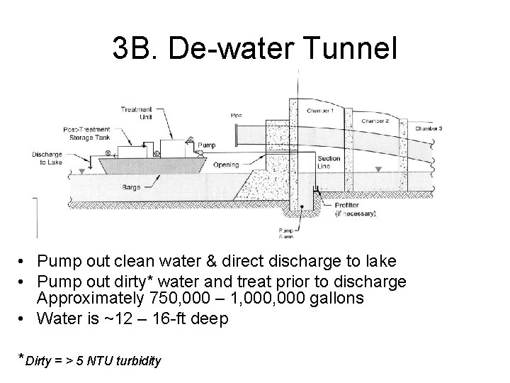 3 B. De-water Tunnel • Pump out clean water & direct discharge to lake