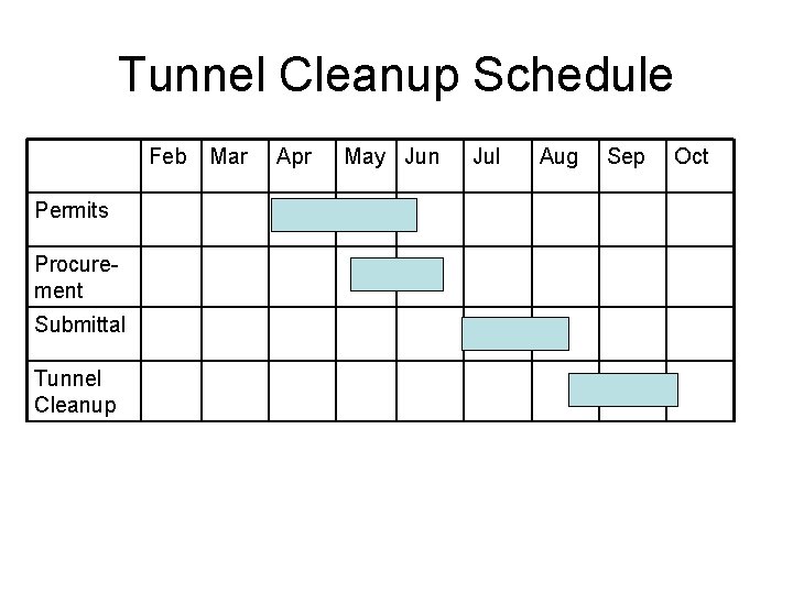 Tunnel Cleanup Schedule Feb Permits Procurement Submittal Tunnel Cleanup Mar Apr May Jun Jul