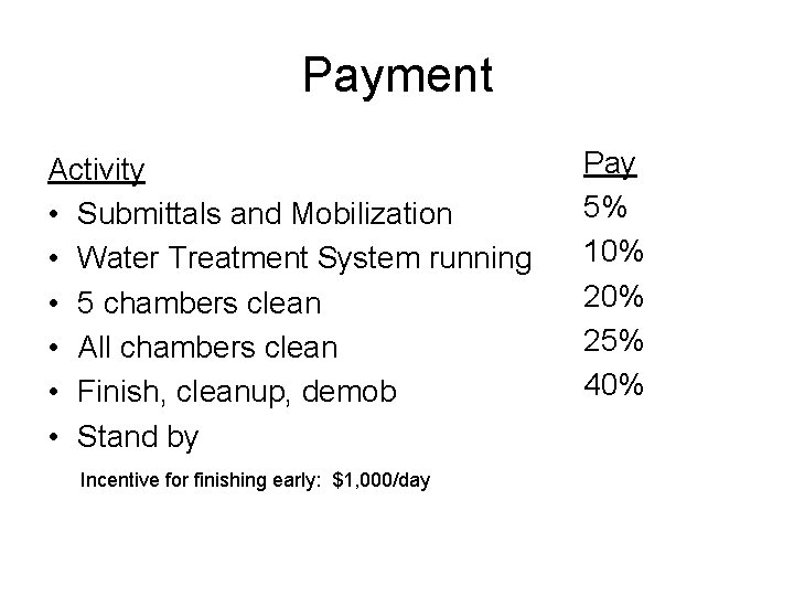 Payment Activity • Submittals and Mobilization • Water Treatment System running • 5 chambers