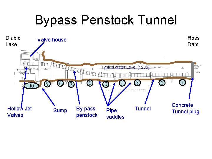 Bypass Penstock Tunnel Diablo Lake Ross Dam Valve house Typical water Level (1205) 10