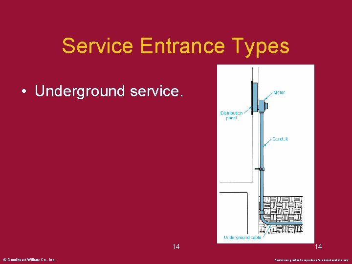 Service Entrance Types • Underground service. 14 © Goodheart-Willcox Co. , Inc. 14 Permission