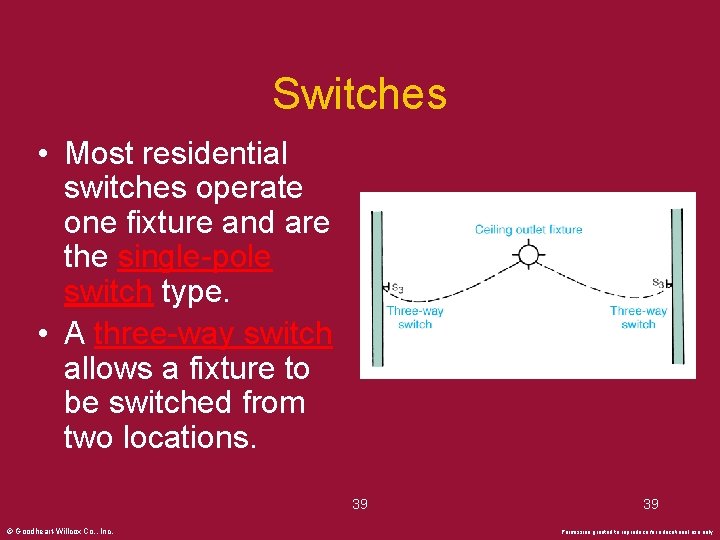 Switches • Most residential switches operate one fixture and are the single-pole switch type.