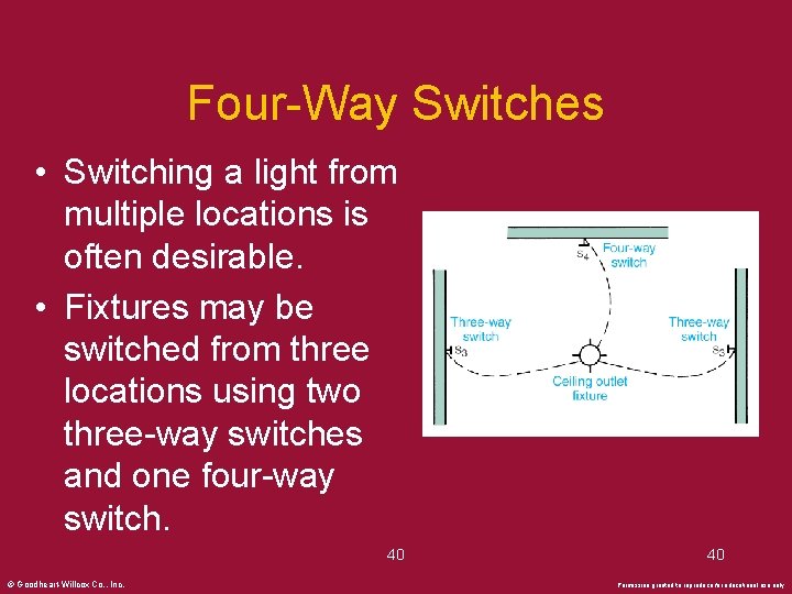 Four-Way Switches • Switching a light from multiple locations is often desirable. • Fixtures