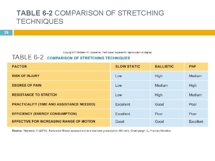 TABLE 6 -2 COMPARISON OF STRETCHING TECHNIQUES 26 