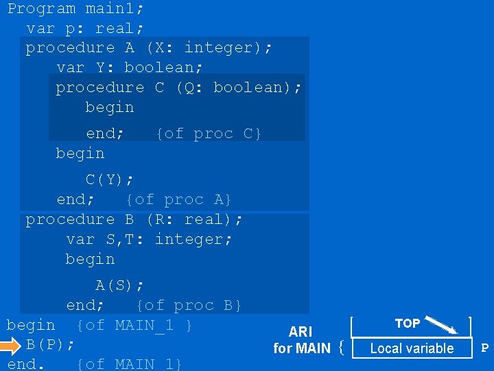 Program main 1; var p: real; procedure A (X: integer); var Y: boolean; procedure