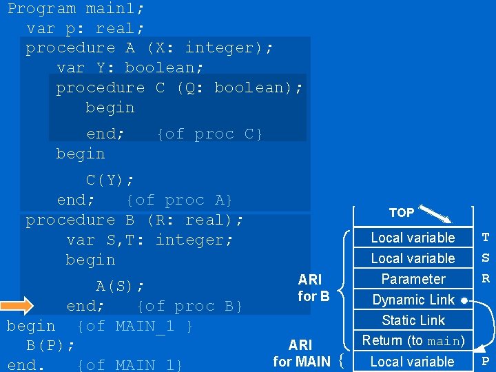 Program main 1; var p: real; procedure A (X: integer); var Y: boolean; procedure