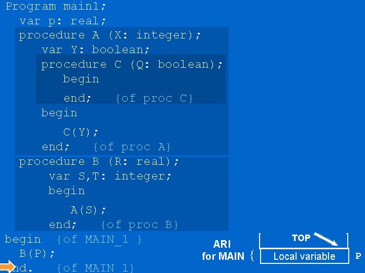 Program main 1; var p: real; procedure A (X: integer); var Y: boolean; procedure