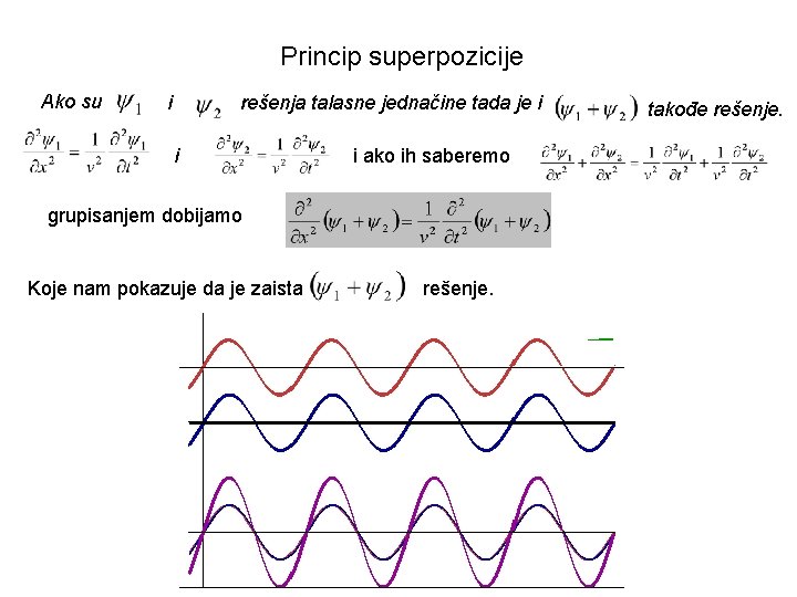 Princip superpozicije Ako su i rešenja talasne jednačine tada je i i i ako