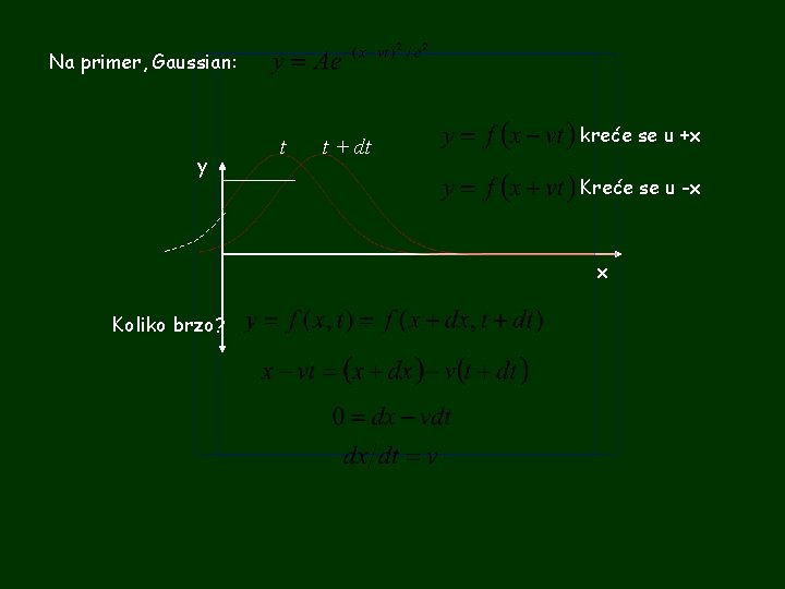 Na primer, Gaussian: y t t + dt kreće se u +x Kreće se