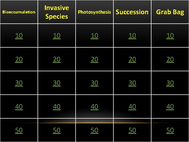 Bioaccumulation Invasive Species Photosynthesis Succession Grab Bag 10 10 10 20 20 20 30