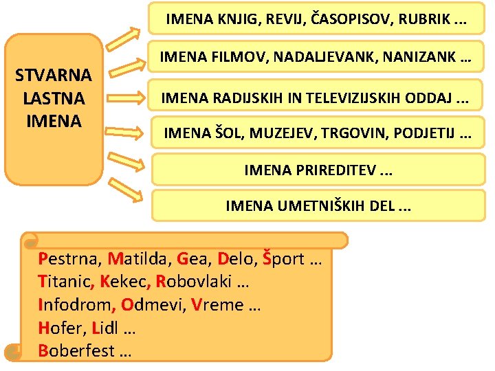 IMENA KNJIG, REVIJ, ČASOPISOV, RUBRIK. . . STVARNA LASTNA IMENA FILMOV, NADALJEVANK, NANIZANK …