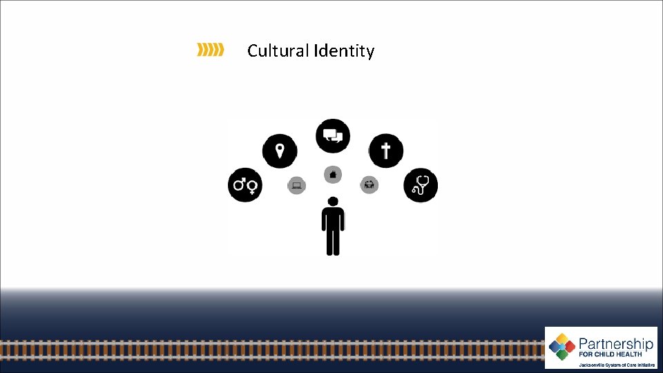 Cultural Identity 
