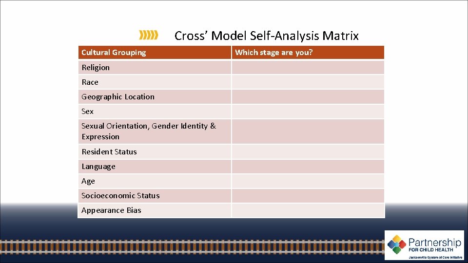 Cross’ Model Self-Analysis Matrix Cultural Grouping Religion Race Geographic Location Sexual Orientation, Gender Identity