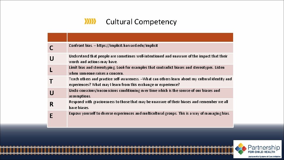Cultural Competency C Confront bias. – https: //implicit. harvard. edu/implicit U Understand that people