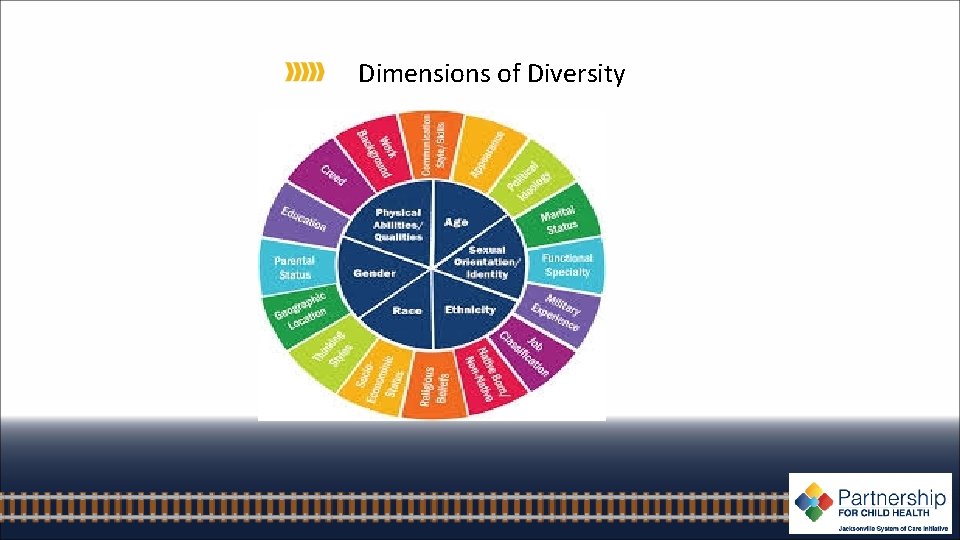 Dimensions of Diversity 