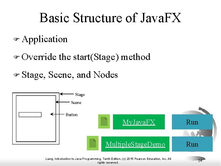 Basic Structure of Java. FX F Application F Override the start(Stage) method F Stage,