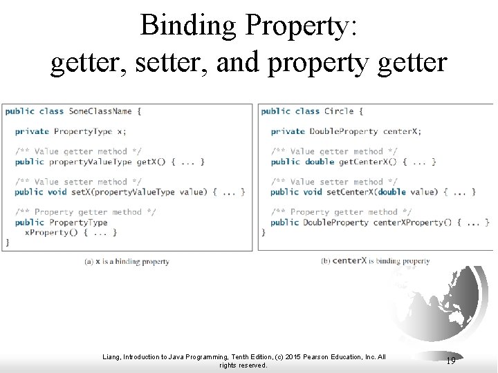 Binding Property: getter, setter, and property getter Liang, Introduction to Java Programming, Tenth Edition,