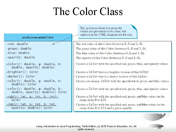 The Color Class Liang, Introduction to Java Programming, Tenth Edition, (c) 2015 Pearson Education,