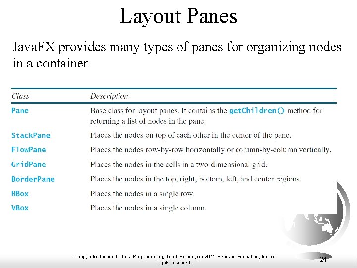 Layout Panes Java. FX provides many types of panes for organizing nodes in a